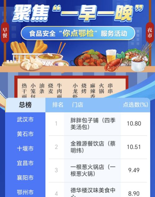 打造“你點鄂檢”民生工程，筑牢互聯網食品安全防線