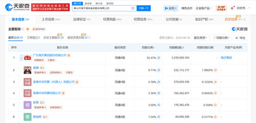 海天味業注冊資本增至58.5億，增幅約5%，深化布局食品互聯網銷售新賽道